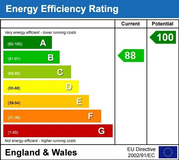 Energy performance certificate for Green Lane Codford BA12