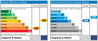 EPC chart