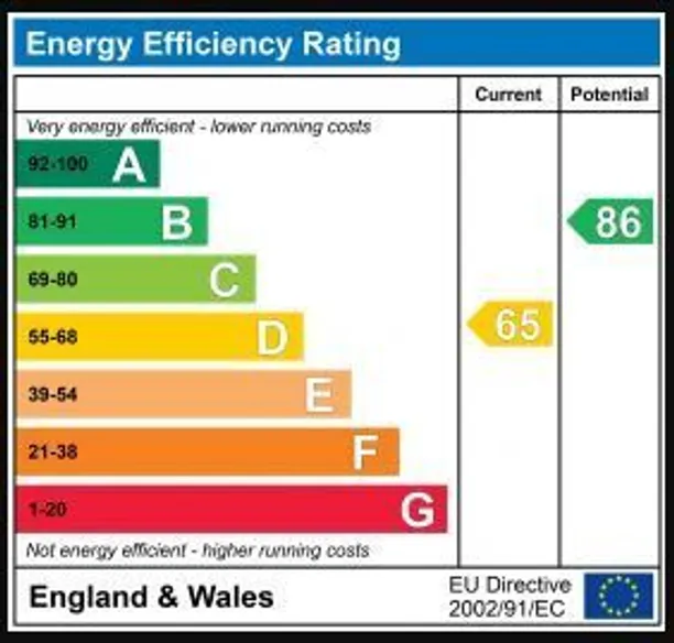 Energy performance certificate for St Stephen's Gardens, London, W2