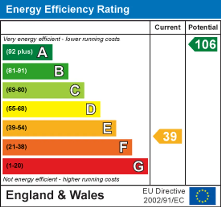 EPC chart 1