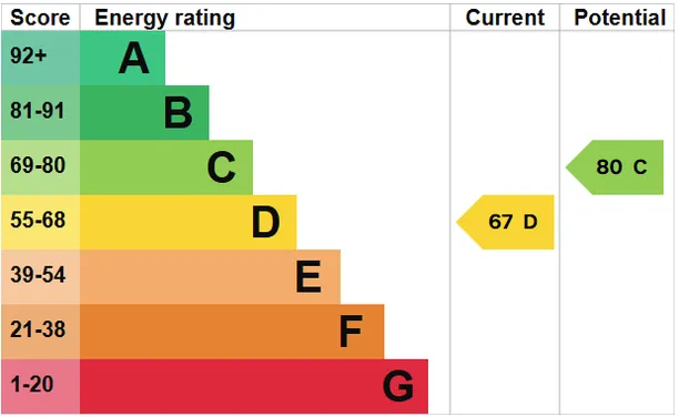 Energy performance certificate for Upper Springfield, Elstead, GU8