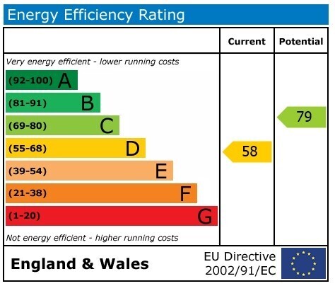 EPC chart