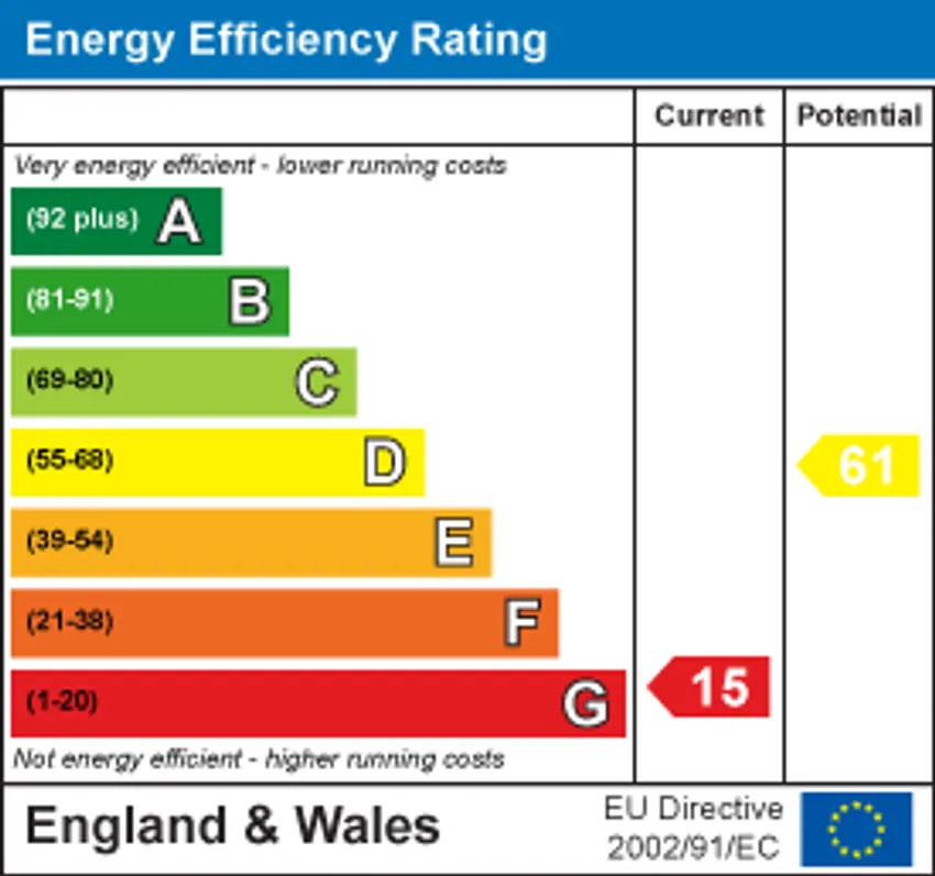 EPC chart 1