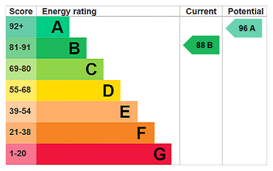 EPC chart