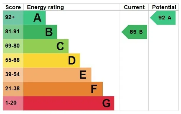 Energy performance certificate for Orchid Way, Pease Pottage, RH11