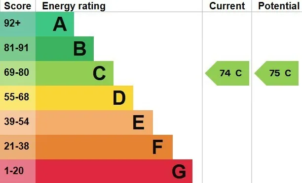Energy performance certificate for Hertford Road, Stratford-Upon-Avon, CV37