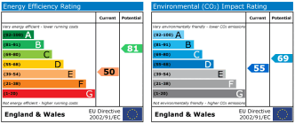 EPC chart