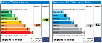 EPC chart