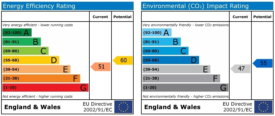 EPC chart