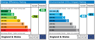 EPC chart