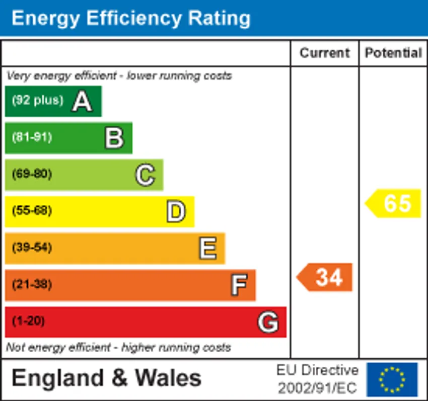 EPC chart 1