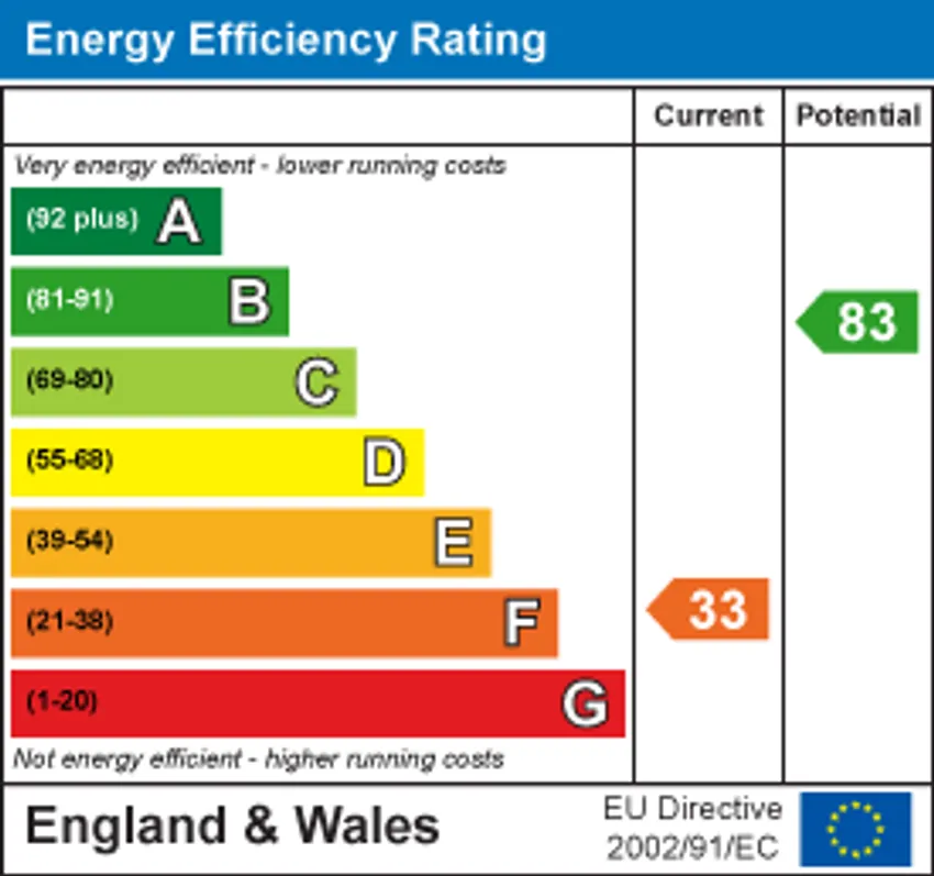 EPC chart 1