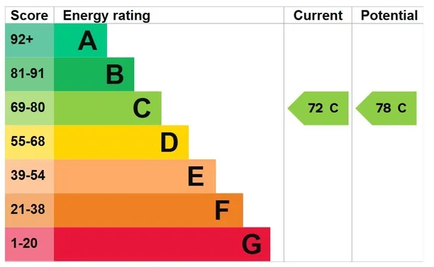 Energy performance certificate for Church Lane, Rickmansworth, WD3