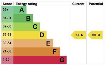 EPC chart