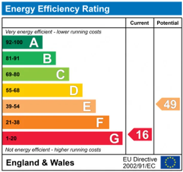 Energy performance certificate for Linchmere, Haslemere, GU27