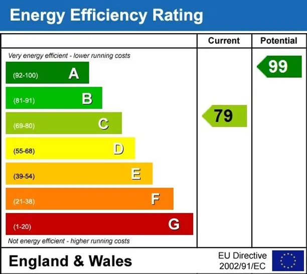 Energy performance certificate for Warren Lane Stanmore HA7