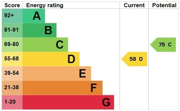 Energy performance certificate for Church Street, Horsham, RH12