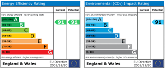 EPC chart