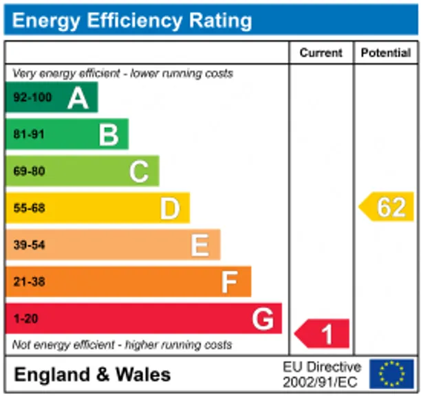 Energy performance certificate for Ashen Grove Road, Sevenoaks, TN15
