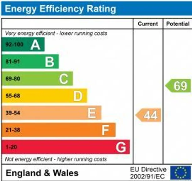 Energy performance certificate for Single Hill, Shoscombe, BA2