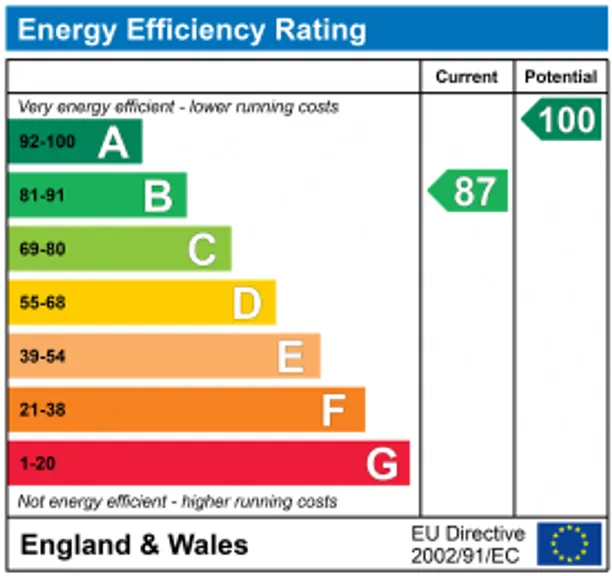 Energy performance certificate for Williams Mead, Broughton Gifford, SN12