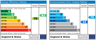 EPC chart