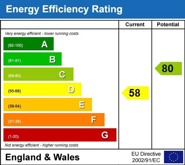 Energy performance certificate for Kings Road Kingston Upon Thames KT2
