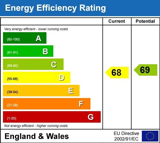 Energy performance certificate for Sloane Avenue Sloane Square SW3