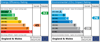 EPC chart