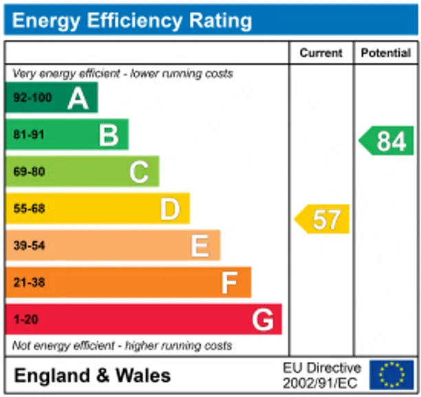 Energy performance certificate for Lower Richmond Road, London, SW14