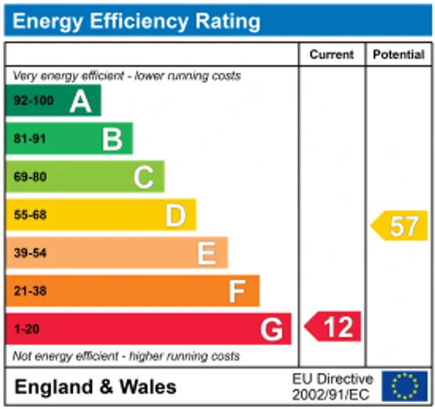 Energy performance certificate for Parkend, Stroud, GL5