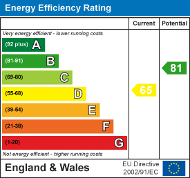EPC chart