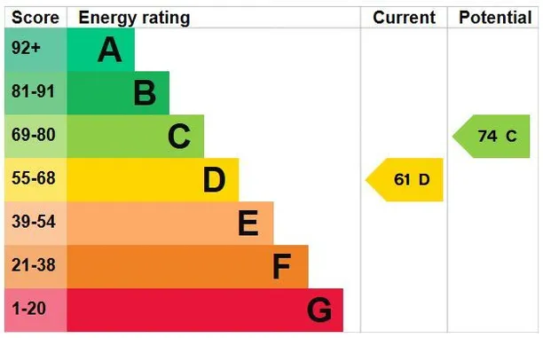 Energy performance certificate for Holland Park, London, W11