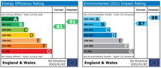 EPC chart