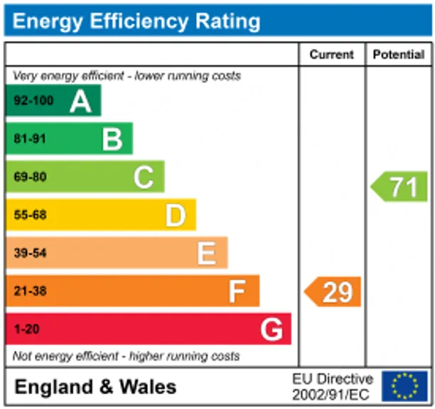 Energy performance certificate for Redston Road, London, N8
