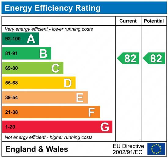 EPC chart