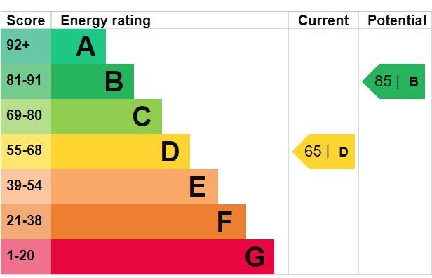 EPC chart