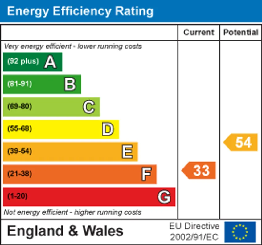 EPC chart 1