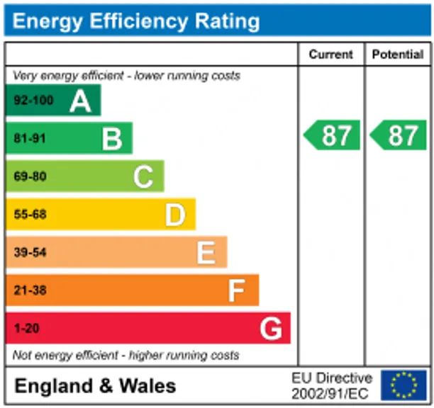 Energy performance certificate for Kings Gate Walk, London, SW1E