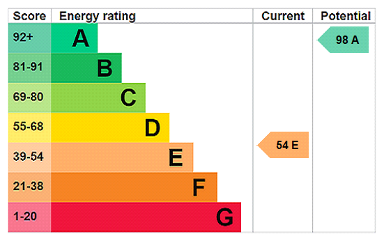 EPC