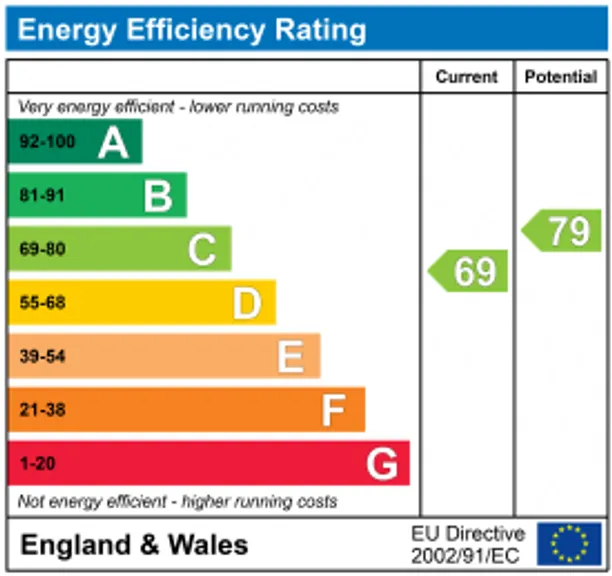 Energy performance certificate for Welmar Mews, London, SW4