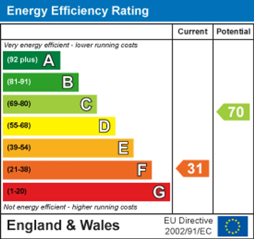 EPC chart 1