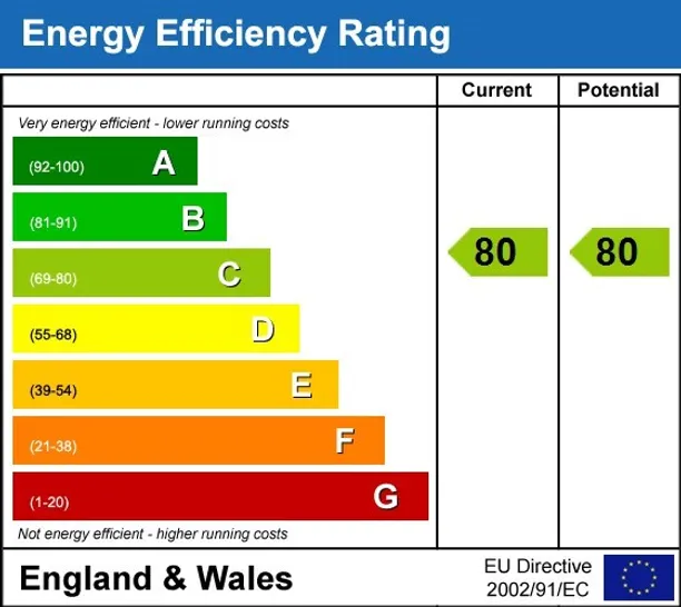 Energy performance certificate for Radnor Terrace London W14