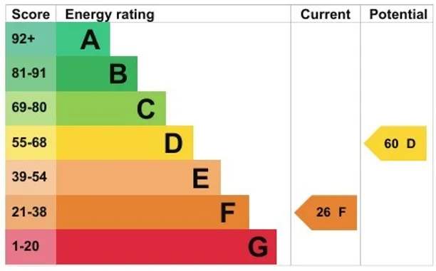 Energy performance certificate for Blackhouse Road, Colgate, RH13