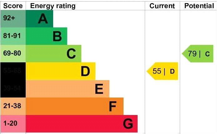 EPC