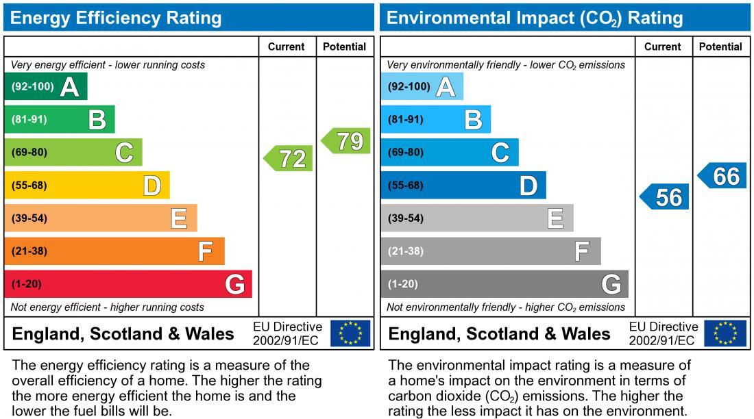 EPC chart