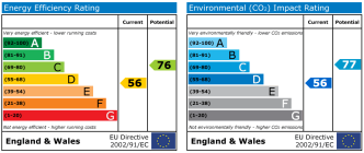 EPC chart