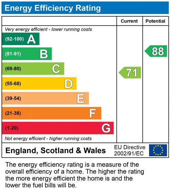 EPC chart