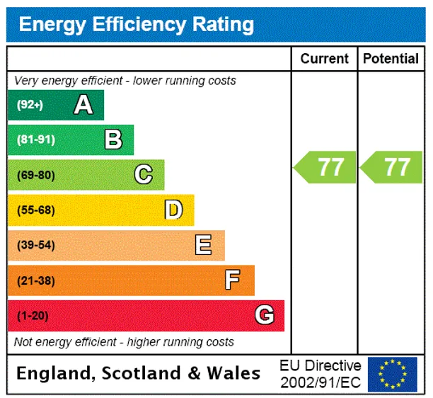 Energy performance certificate for Clearwater Place, Surbiton, KT6