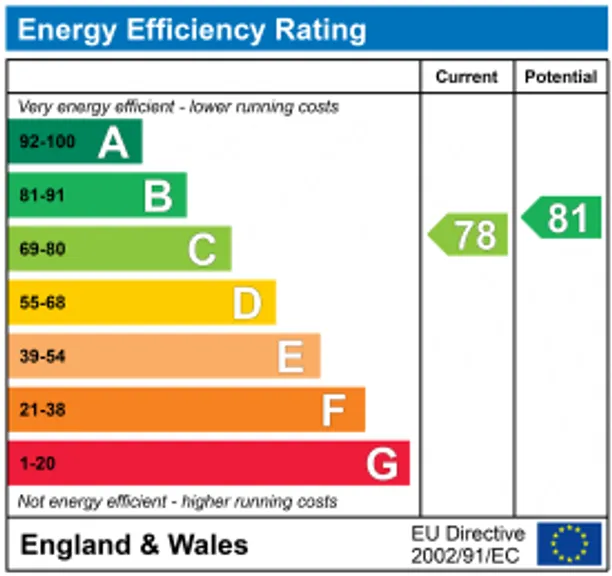 Energy performance certificate for Malvern Road, London, NW6